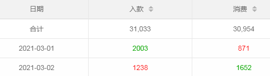 layui数据表格统计首行